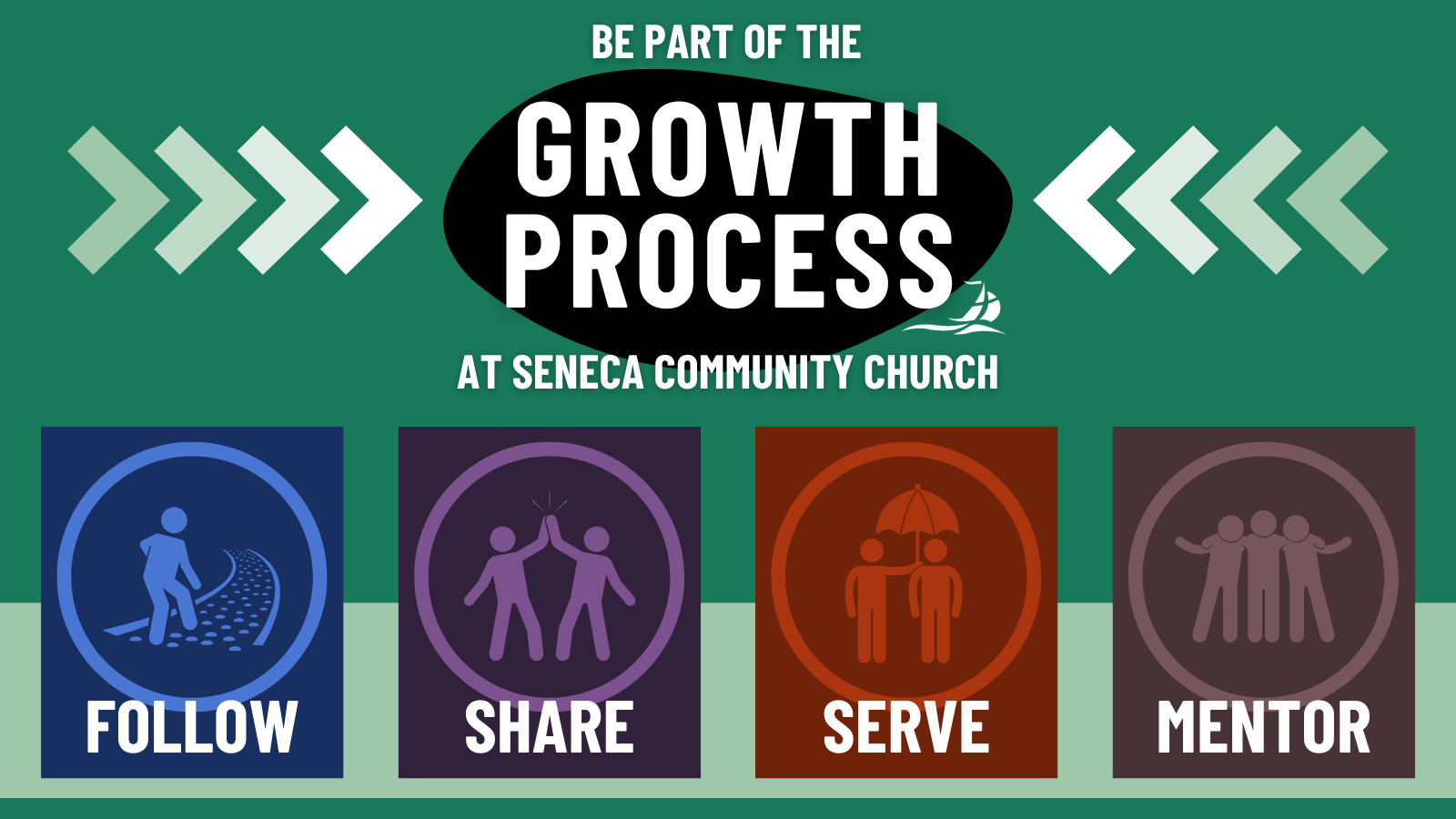 The Growth Process at SCC